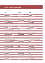 Der Badewannenkapitän – 41 neue Lieder für Kita & Grundschule von Franziska Binder